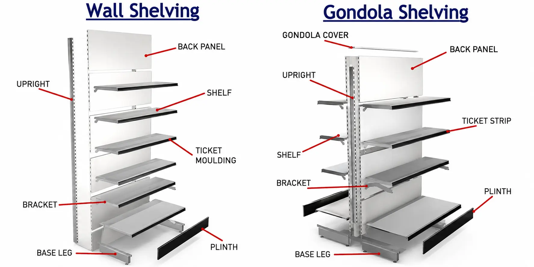 gondola-shelving-vs-wall-shelving-best-option-for-efficient-store-layouts-20260702012101996 gondola-shelving-vs-wall-shelving-best-option-for-efficient-store-layouts