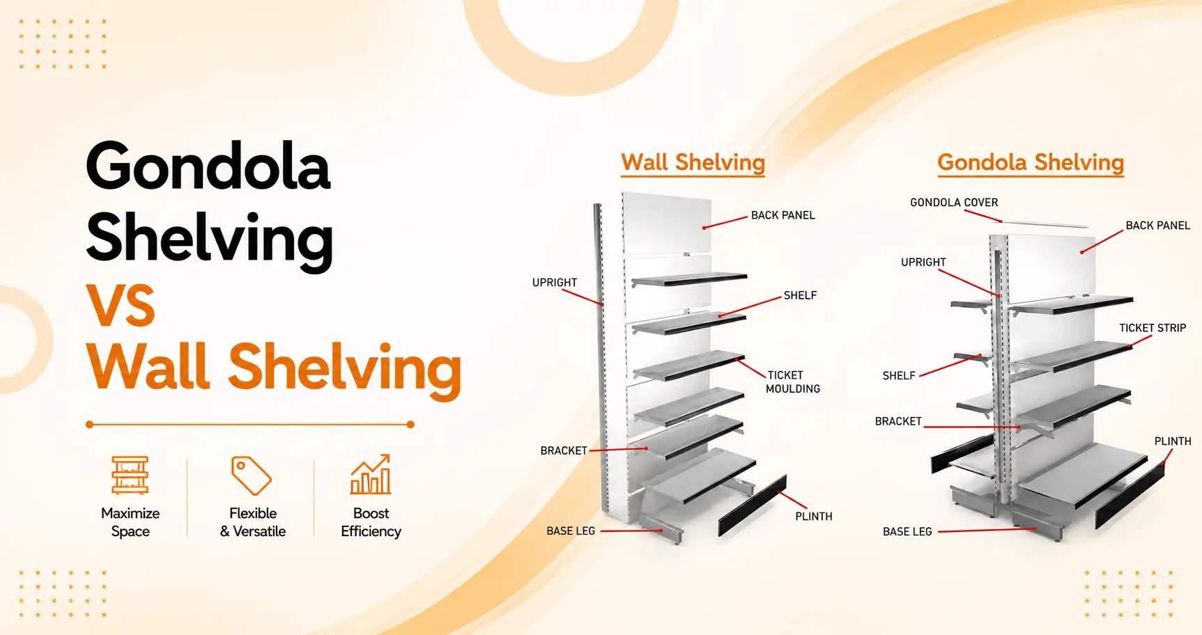 gondola-shelving-vs-wall-shelving-the-best-option-for-efficient-store-layouts-20260706033052583 gondola-shelving-vs-wall-shelving-the-best-option-for-efficient-store-layouts