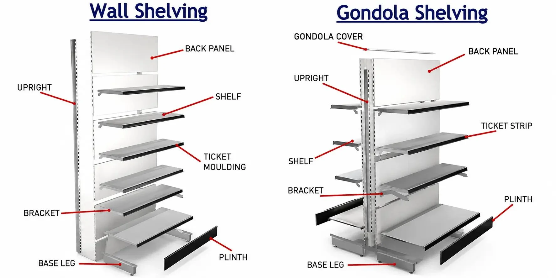 gondola-shelving-vs-wall-shelving-best-option-for-efficient-store-layouts